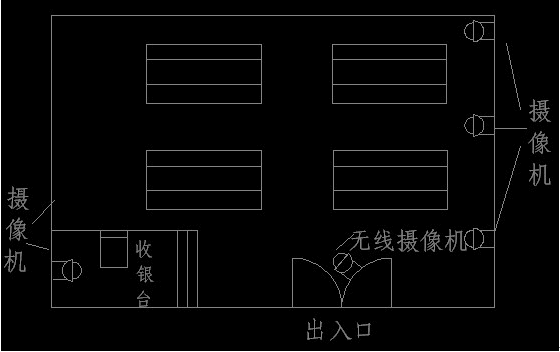 小超市監控系統方案 綜合布線 機房建設