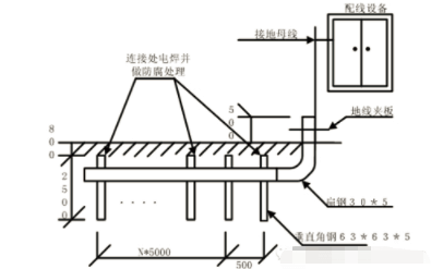 綜合布線系統施工技巧  綜合布線 機房建設  第二張