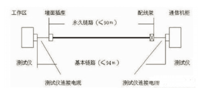 綜合布線系統施工技巧  綜合布線 機房建設 第三張