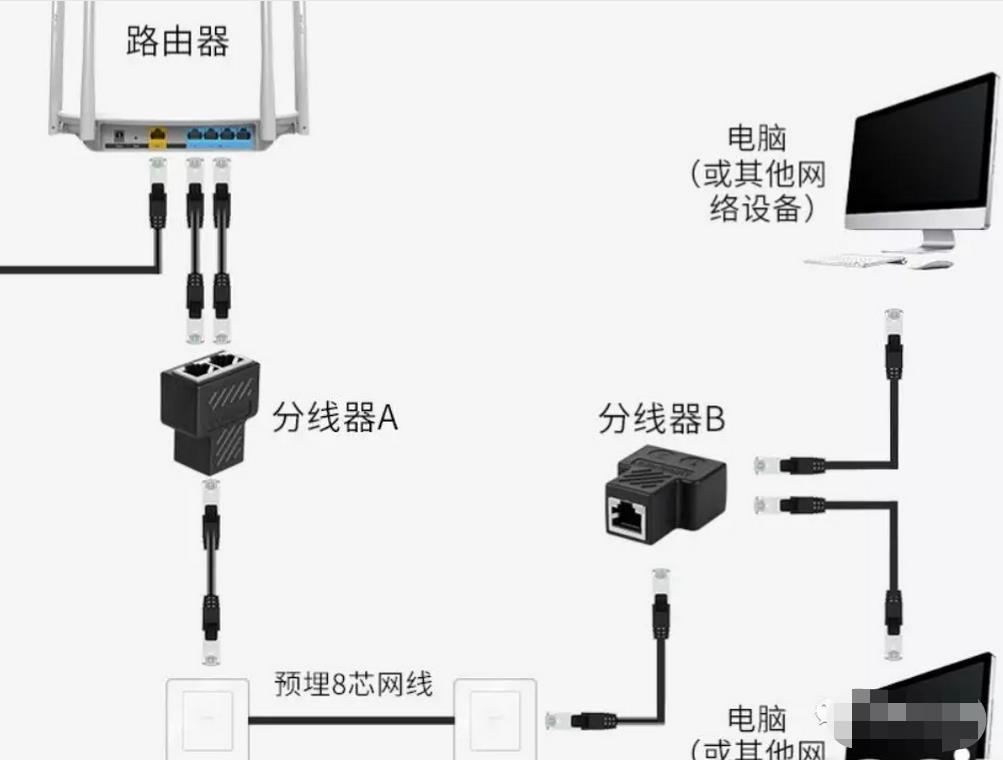 一根網線接兩個水晶頭的接法  綜合布線 機房布線 第6張