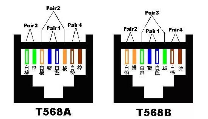 一根網線接兩個水晶頭的接法  綜合布線 機房布線 第3張