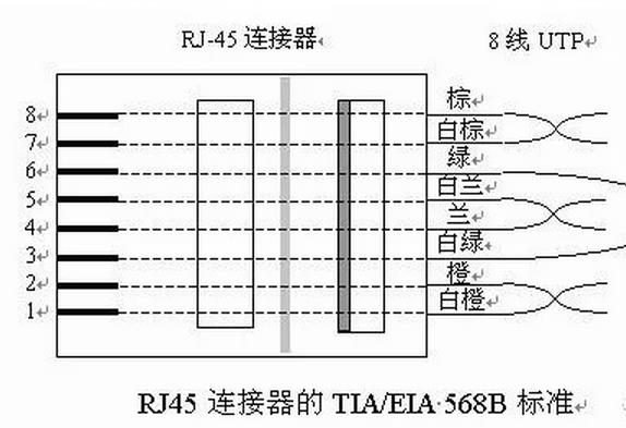 一根網線接兩個水晶頭的接法  綜合布線 機房布線 第4張