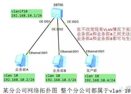 ip地址沖突怎么解決方法 第6張